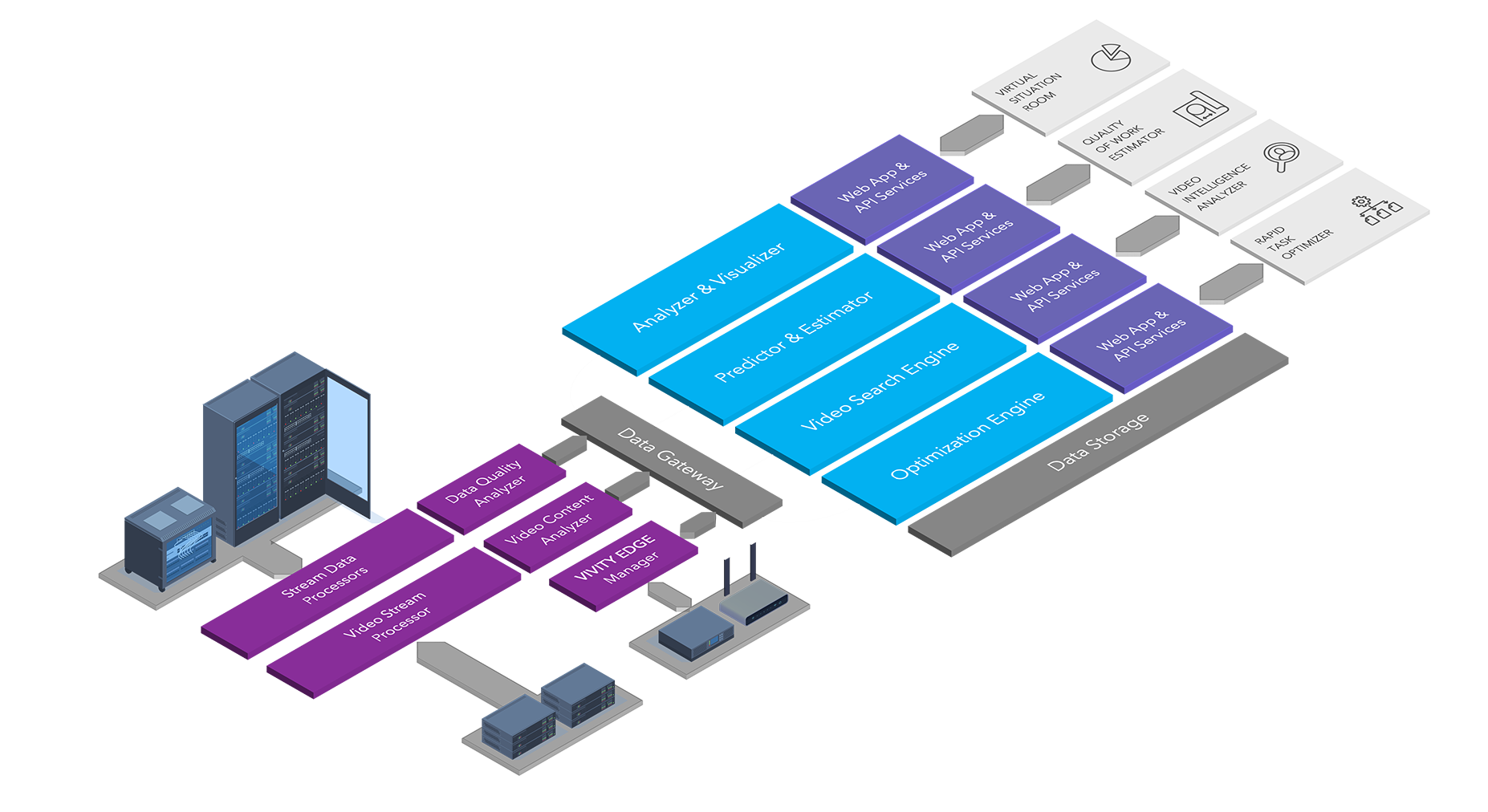 platform Image